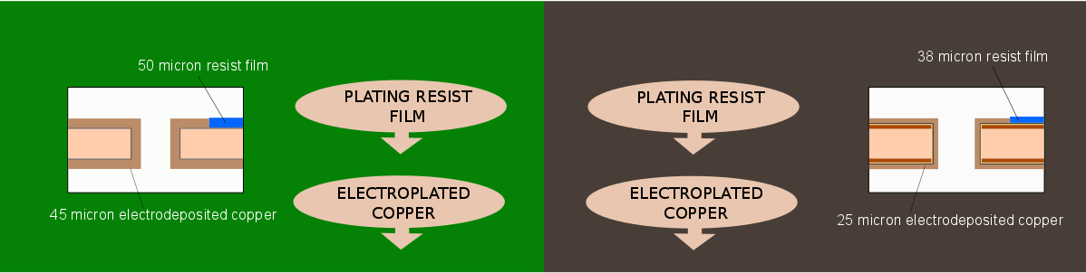 process3a